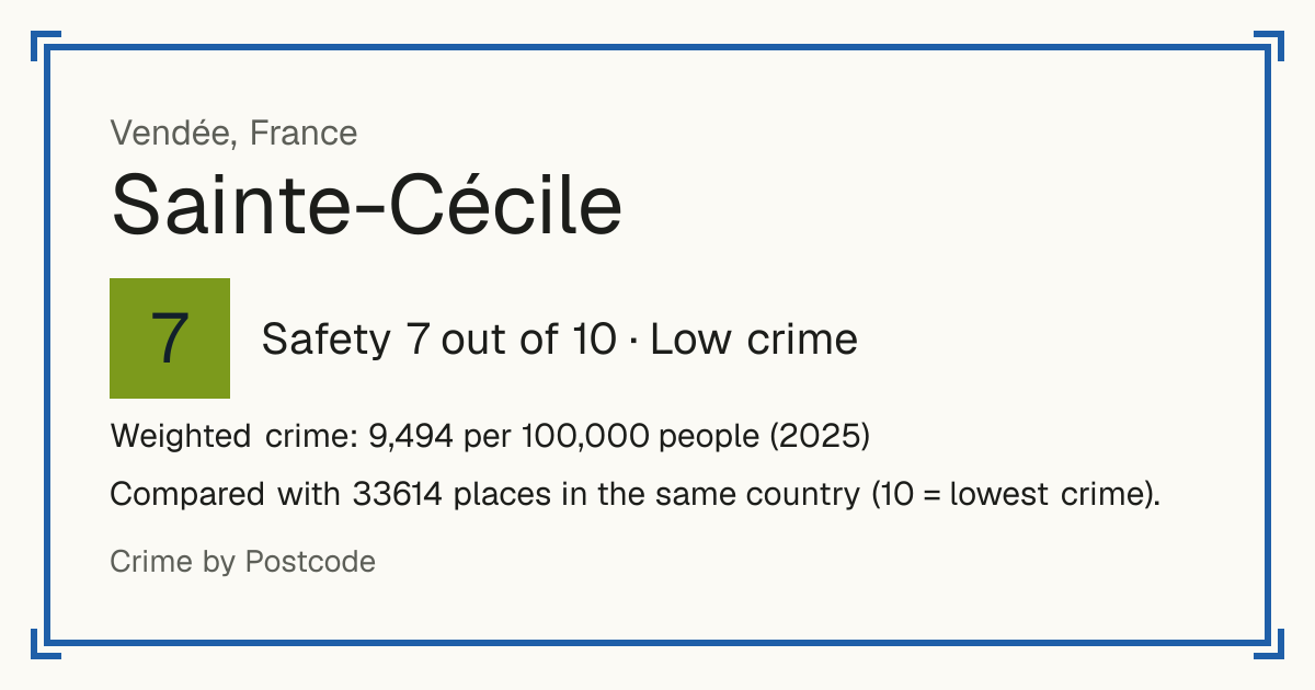 Sainte-Cécile, Vendée, France: Safety 7 out of 10 (Low crime). Weighted crime: 9,494 per 100,000 people (2025).