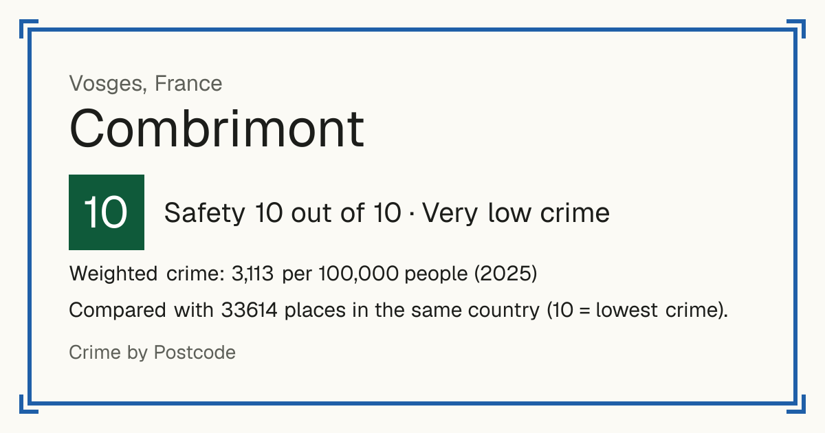 Combrimont, France: Safety 10 out of 10 (Very low crime). Weighted crime: 3,113 per 100,000 people (2025).