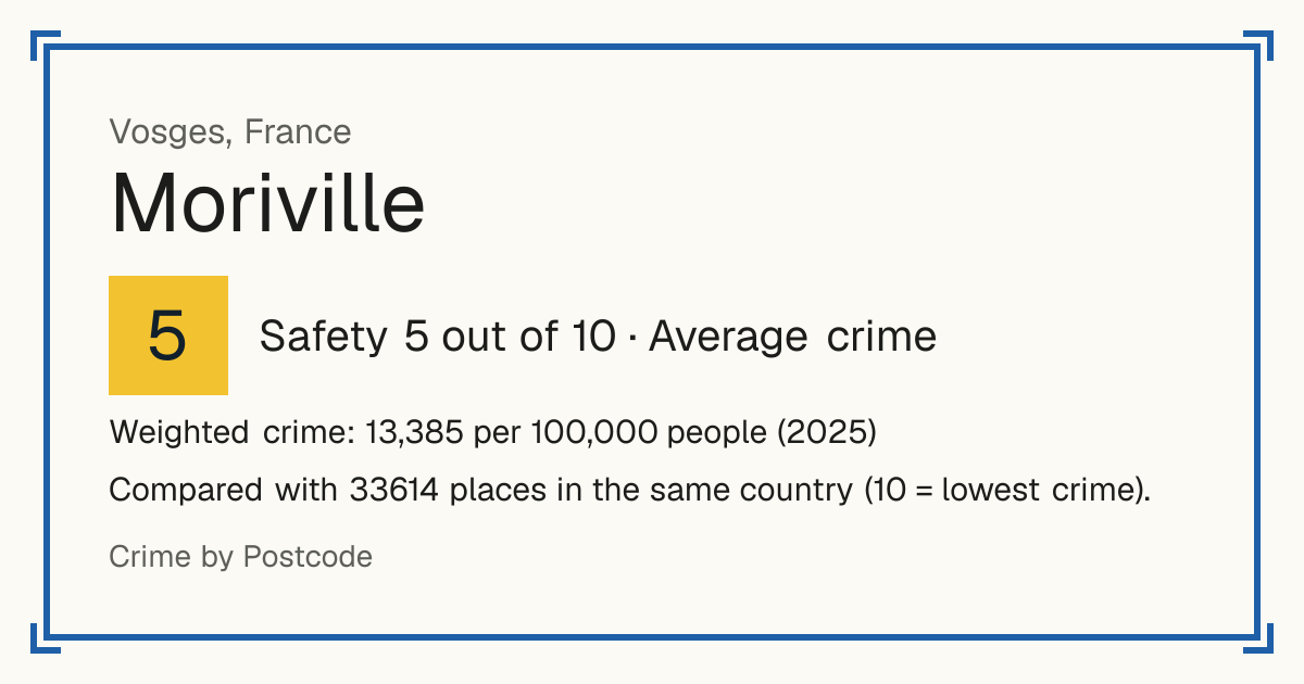 Moriville, France: Safety 5 out of 10 (Average crime). Weighted crime: 13,385 per 100,000 people (2025).
