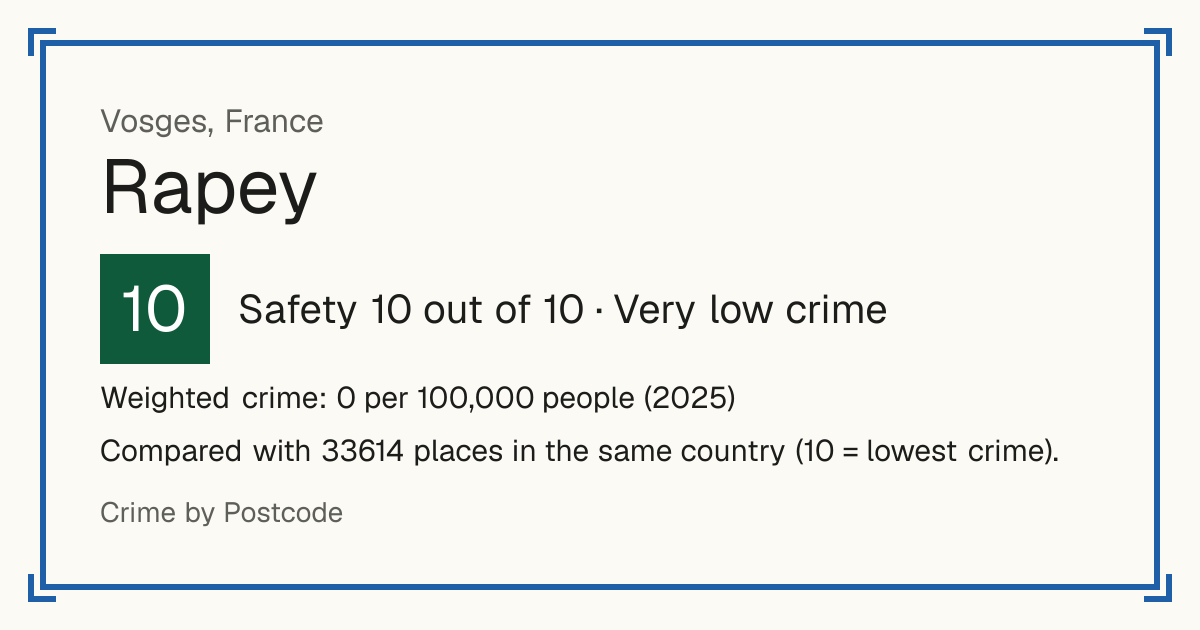 Rapey, France: Safety 10 out of 10 (Very low crime). Weighted crime: 0 per 100,000 people (2025).