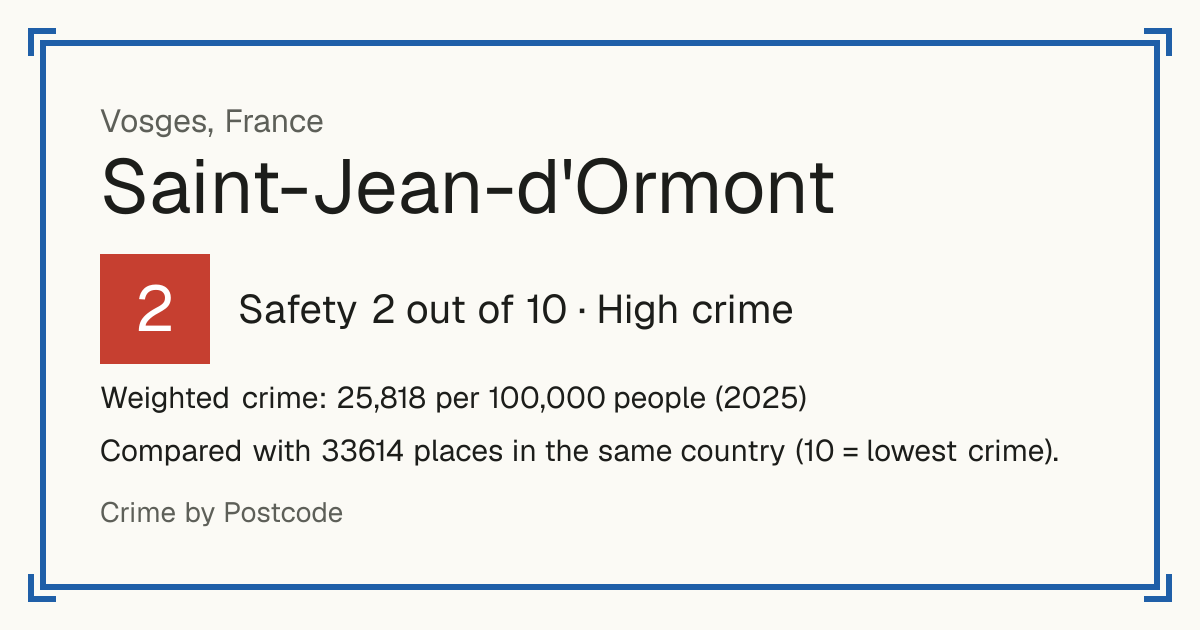 Saint-Jean-d'Ormont, France: Safety 2 out of 10 (High crime). Weighted crime: 25,818 per 100,000 people (2025).