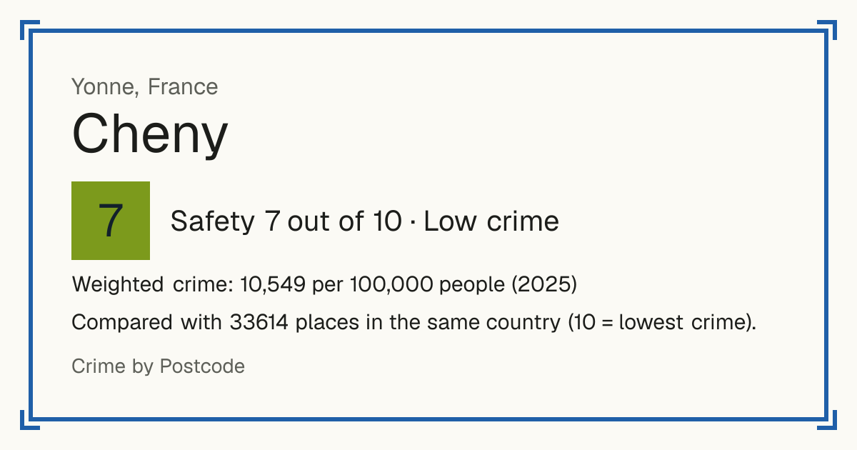 Cheny, France: Safety 7 out of 10 (Low crime). Weighted crime: 10,549 per 100,000 people (2025).