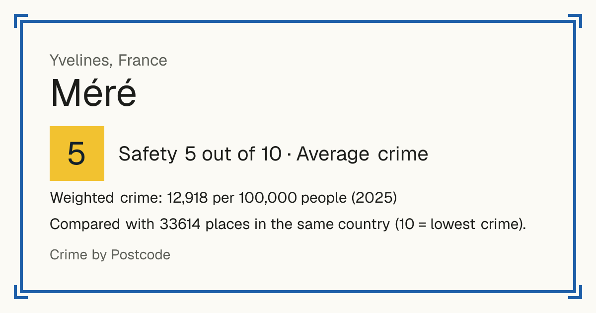 Méré, Yvelines, France: Safety 5 out of 10 (Average crime). Weighted crime: 12,918 per 100,000 people (2025).