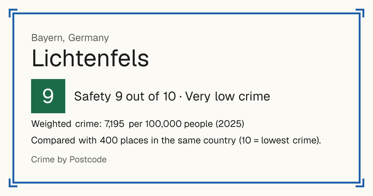 Lichtenfels, Germany: Safety 9 out of 10 (Very low crime). Weighted crime: 7,195 per 100,000 people (2025).
