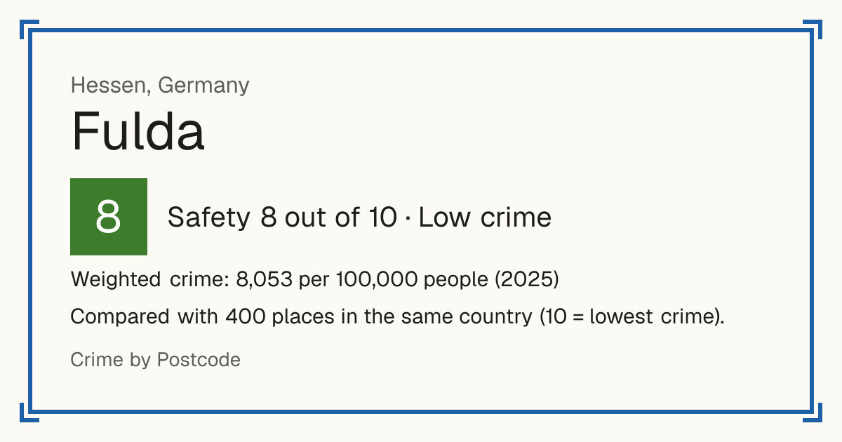 Fulda, Germany: Safety 8 out of 10 (Low crime). Weighted crime: 8,053 per 100,000 people (2025).
