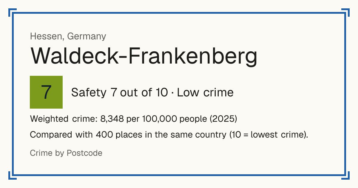 Waldeck-Frankenberg, Germany: Safety 7 out of 10 (Low crime). Weighted crime: 8,348 per 100,000 people (2025).