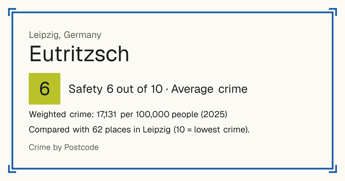Eutritzsch, Germany: Safety 6 out of 10 (Average crime). Weighted crime: 17,131 per 100,000 people (2025).