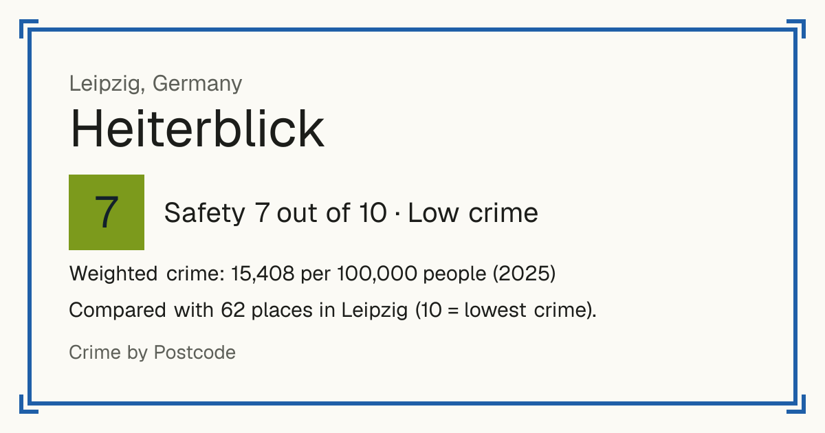 Heiterblick, Germany: Safety 7 out of 10 (Low crime). Weighted crime: 15,408 per 100,000 people (2025). Compared with 62 places in Leipzig (10 = lowest crime).