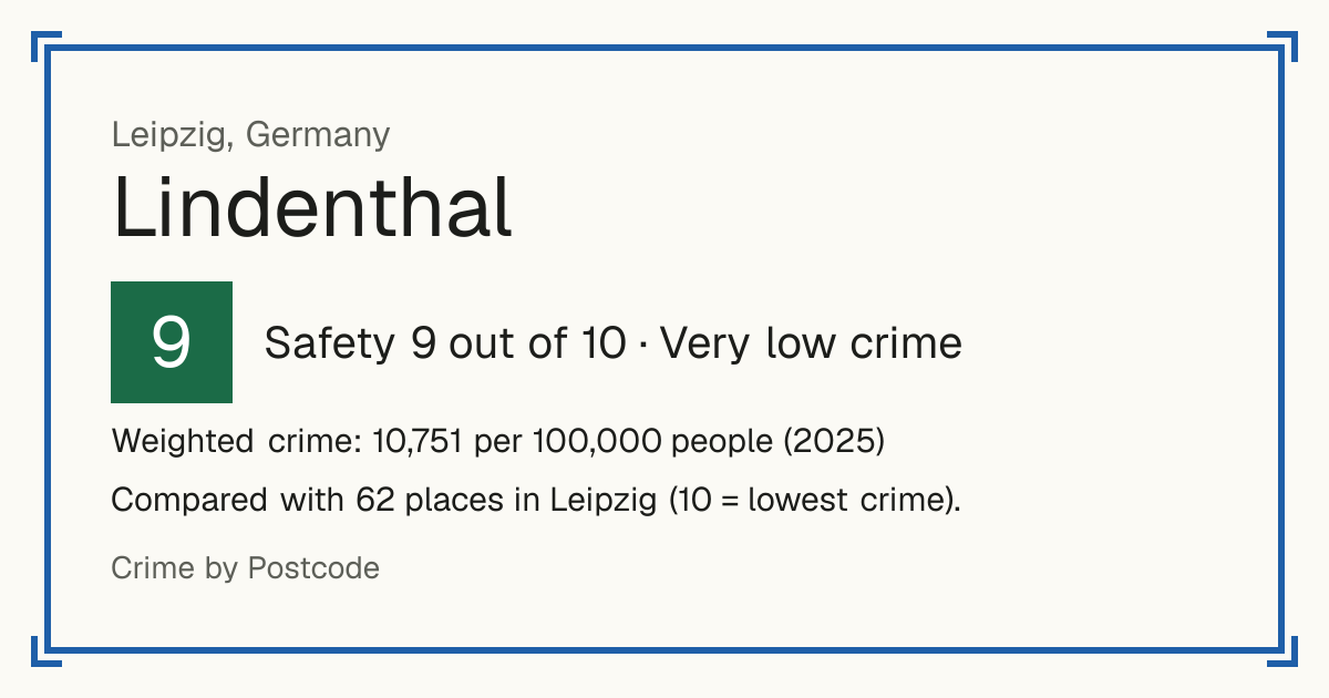 Lindenthal, Germany: Safety 9 out of 10 (Very low crime). Weighted crime: 10,751 per 100,000 people (2025).
