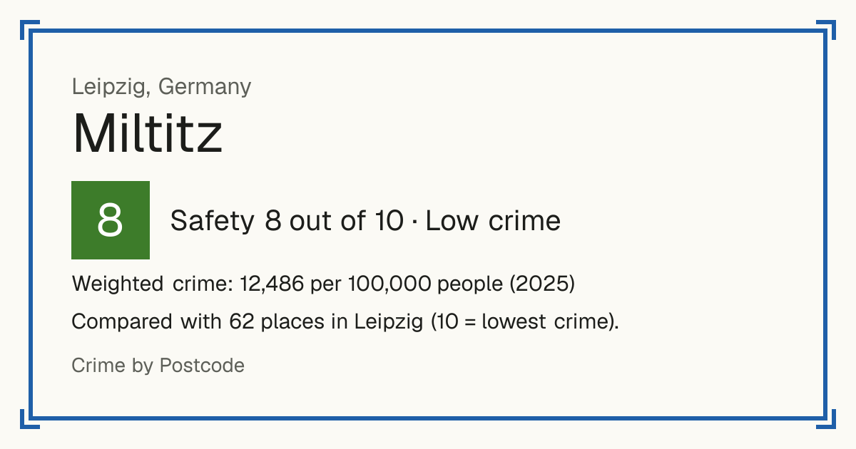 Miltitz, Germany: Safety 8 out of 10 (Low crime). Weighted crime: 12,486 per 100,000 people (2025). Compared with 62 places in Leipzig (10 = lowest crime).