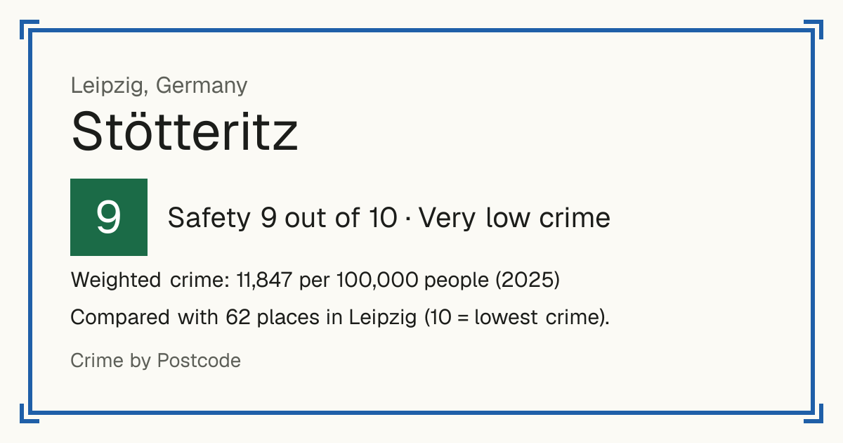 Stötteritz, Germany: Safety 9 out of 10 (Very low crime). Weighted crime: 11,847 per 100,000 people (2025).