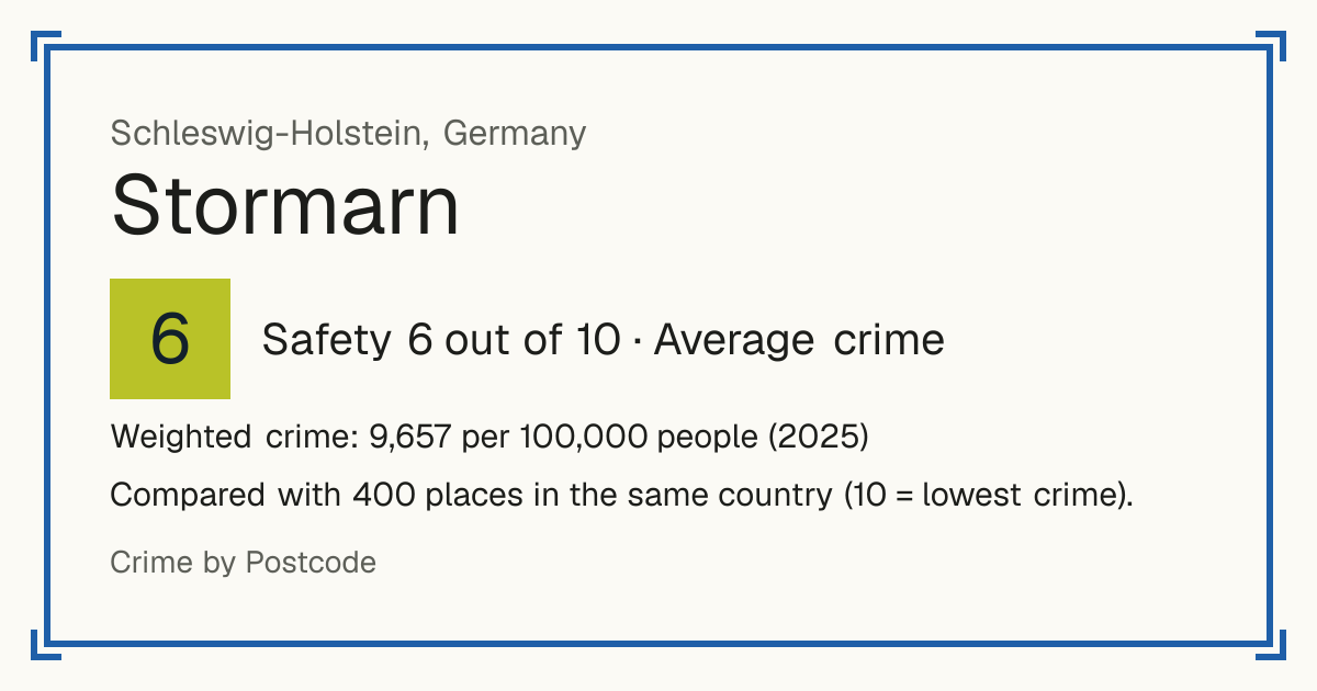 Stormarn, Germany: Safety 6 out of 10 (Average crime). Weighted crime: 9,657 per 100,000 people (2025).