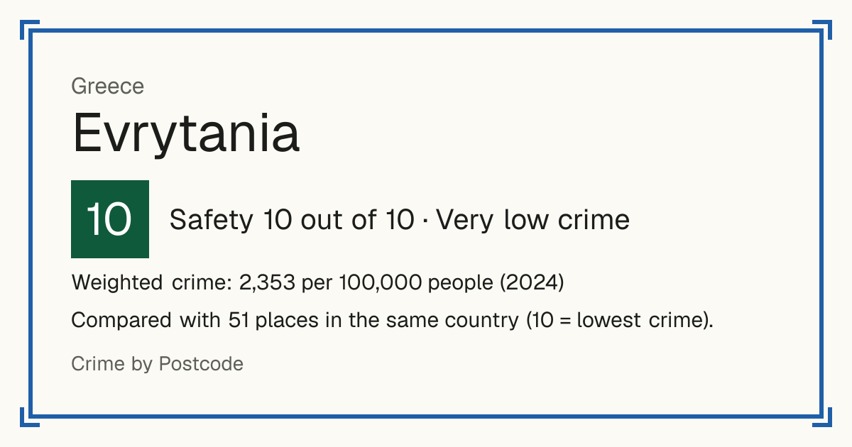 Evrytania, Greece: Safety 10 out of 10 (Very low crime). Weighted crime: 2,353 per 100,000 people (2024).
