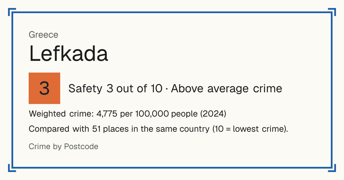Lefkada, Greece: Safety 3 out of 10 (Above average crime). Weighted crime: 4,775 per 100,000 people (2024).