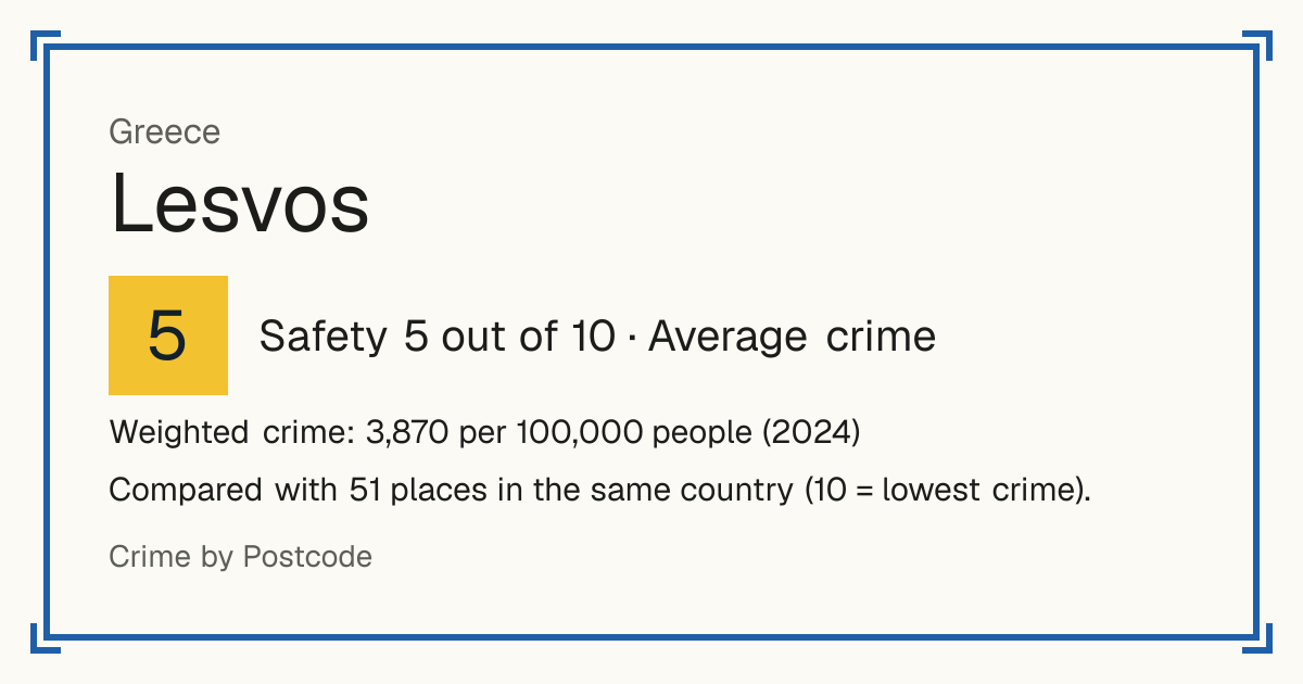 Lesvos, Greece: Safety 5 out of 10 (Average crime). Weighted crime: 3,870 per 100,000 people (2024).