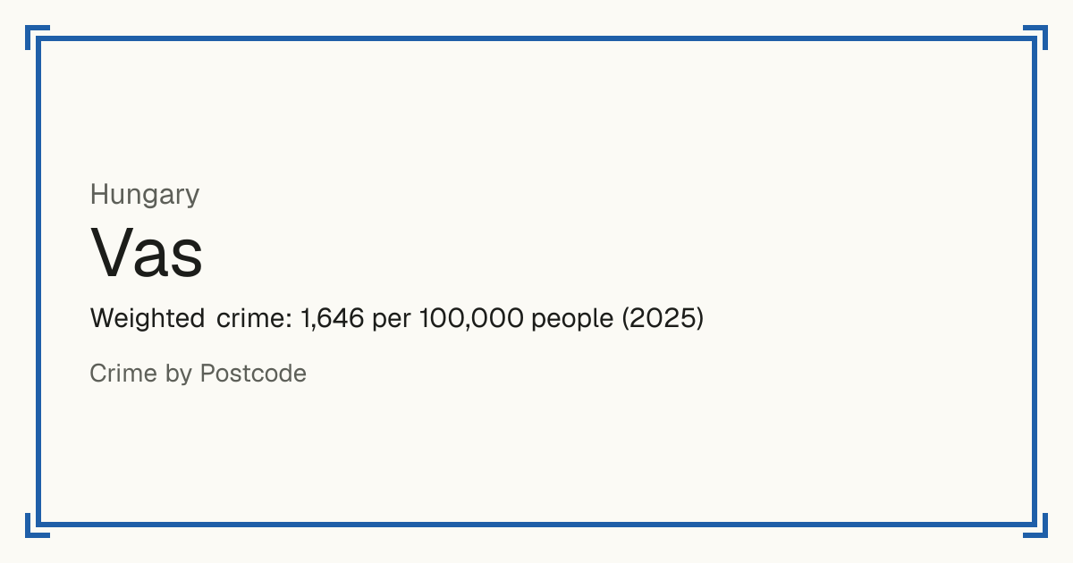 Vas, Hungary: Weighted crime: 1,646 per 100,000 people (2025).