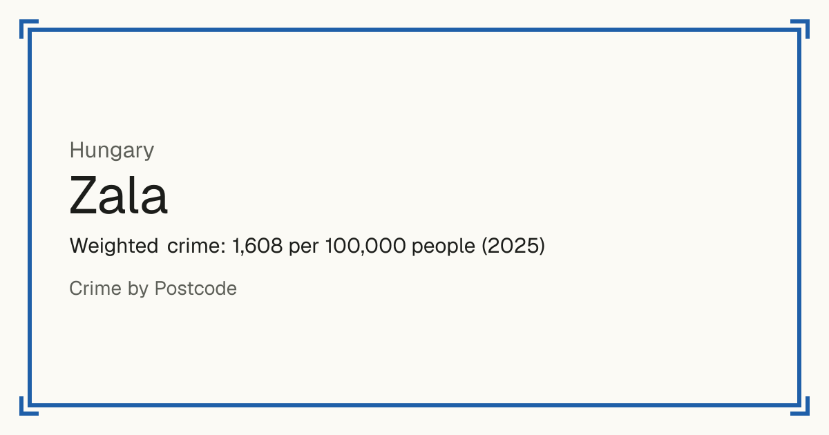 Zala, Hungary: Weighted crime: 1,608 per 100,000 people (2025).