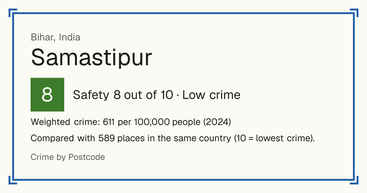 Samastipur, India: Safety 8 out of 10 (Low crime). Weighted crime: 611 per 100,000 people (2024).