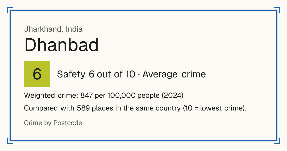 Dhanbad, India: Safety 6 out of 10 (Average crime). Weighted crime: 847 per 100,000 people (2024).
