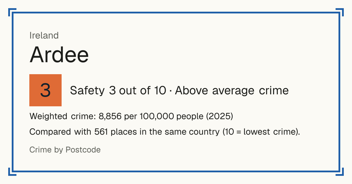 Ardee, Ireland: Safety 3 out of 10 (Above average crime). Weighted crime: 8,856 per 100,000 people (2025).