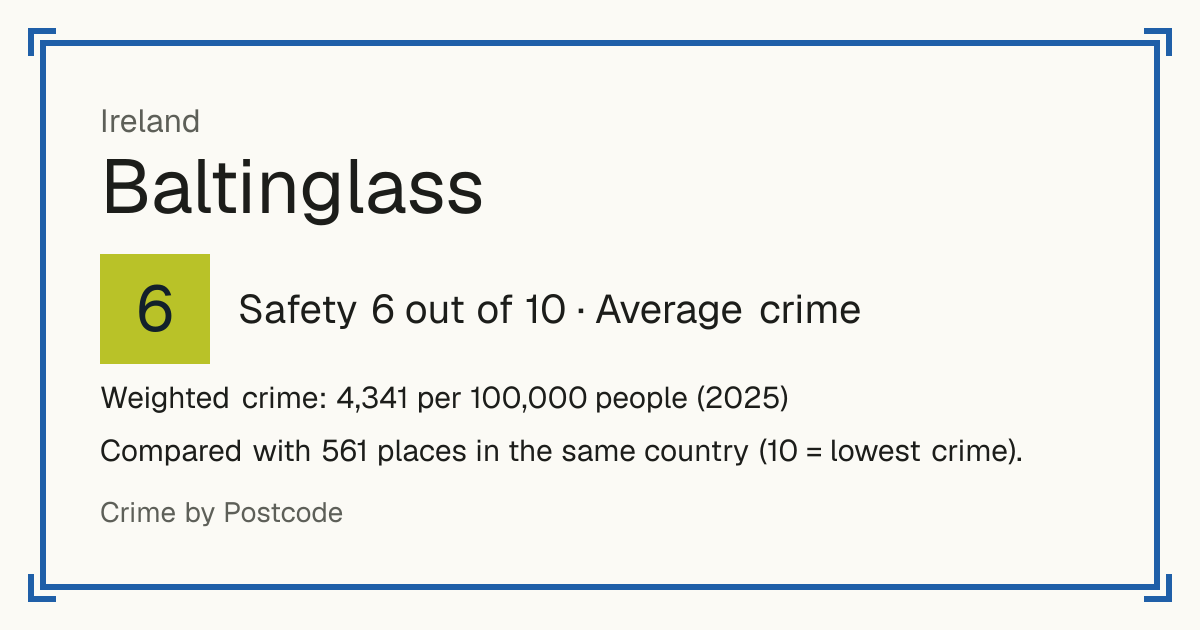 Baltinglass, Ireland: Safety 6 out of 10 (Average crime). Weighted crime: 4,341 per 100,000 people (2025).