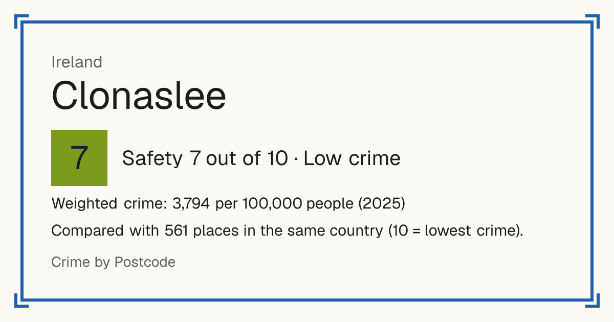 Clonaslee, Ireland: Safety 7 out of 10 (Low crime). Weighted crime: 3,794 per 100,000 people (2025).