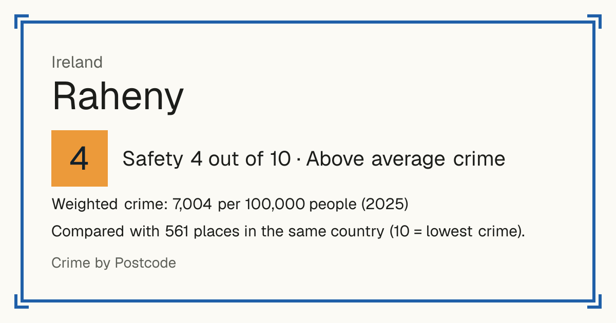 Raheny, Ireland: Safety 4 out of 10 (Above average crime). Weighted crime: 7,004 per 100,000 people (2025).