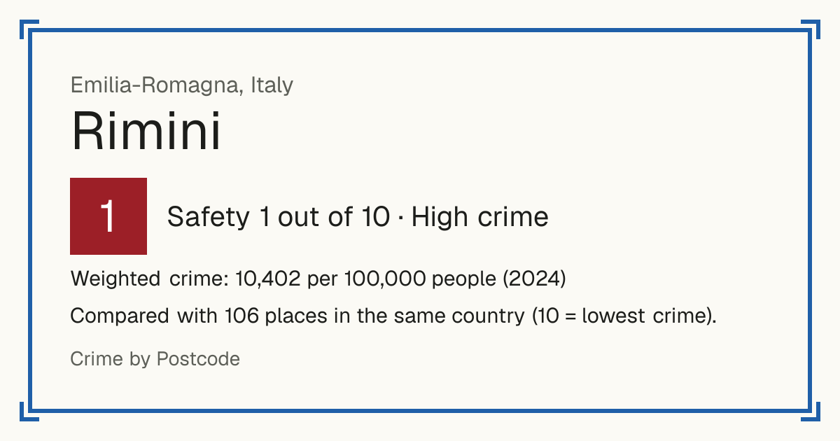 Rimini, Italy: Safety 1 out of 10 (High crime). Weighted crime: 10,402 per 100,000 people (2024).