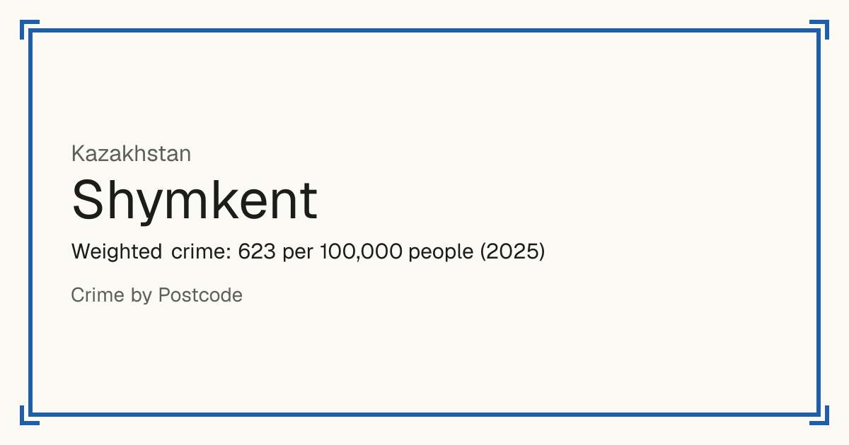 Shymkent, Kazakhstan: Weighted crime: 623 per 100,000 people (2025).