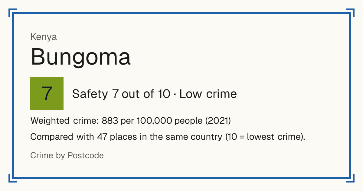 Bungoma, Kenya: Safety 7 out of 10 (Low crime). Weighted crime: 883 per 100,000 people (2021). Compared with 47 places in the same country (10 = lowest crime).