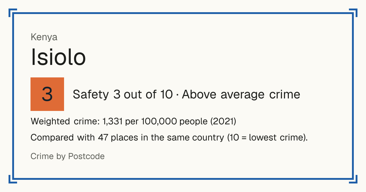 Isiolo, Kenya: Safety 3 out of 10 (Above average crime). Weighted crime: 1,331 per 100,000 people (2021).