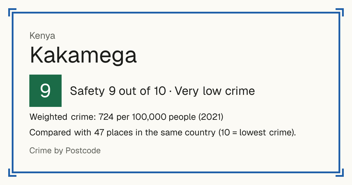Kakamega, Kenya: Safety 9 out of 10 (Very low crime). Weighted crime: 724 per 100,000 people (2021).