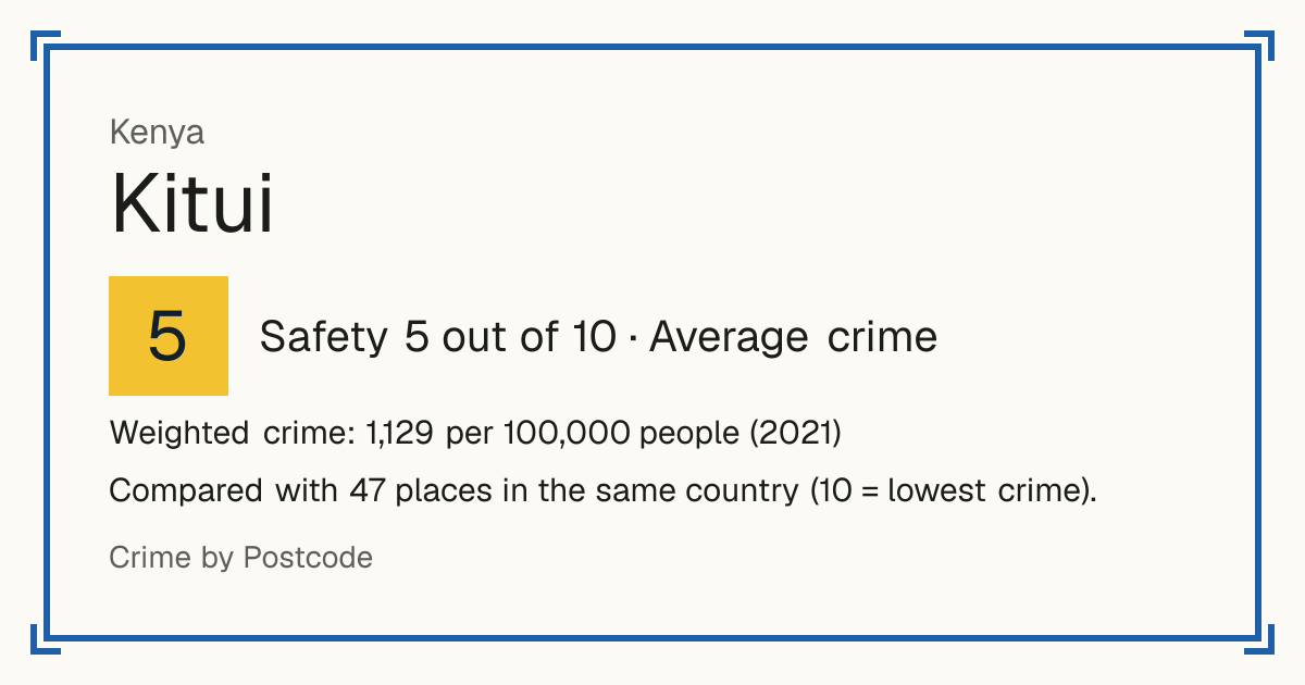 Kitui, Kenya: Safety 5 out of 10 (Average crime). Weighted crime: 1,129 per 100,000 people (2021).