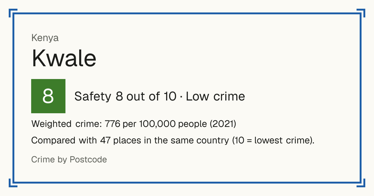 Kwale, Kenya: Safety 8 out of 10 (Low crime). Weighted crime: 776 per 100,000 people (2021). Compared with 47 places in the same country (10 = lowest crime).
