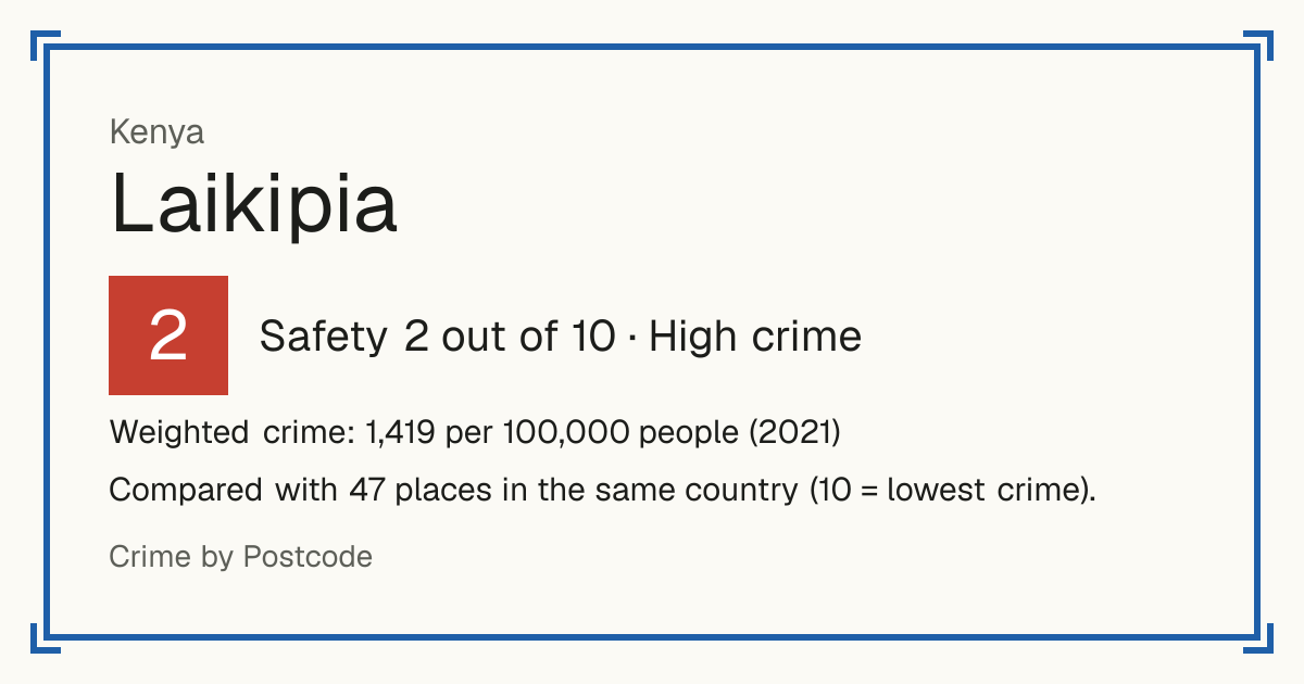 Laikipia, Kenya: Safety 2 out of 10 (High crime). Weighted crime: 1,419 per 100,000 people (2021).