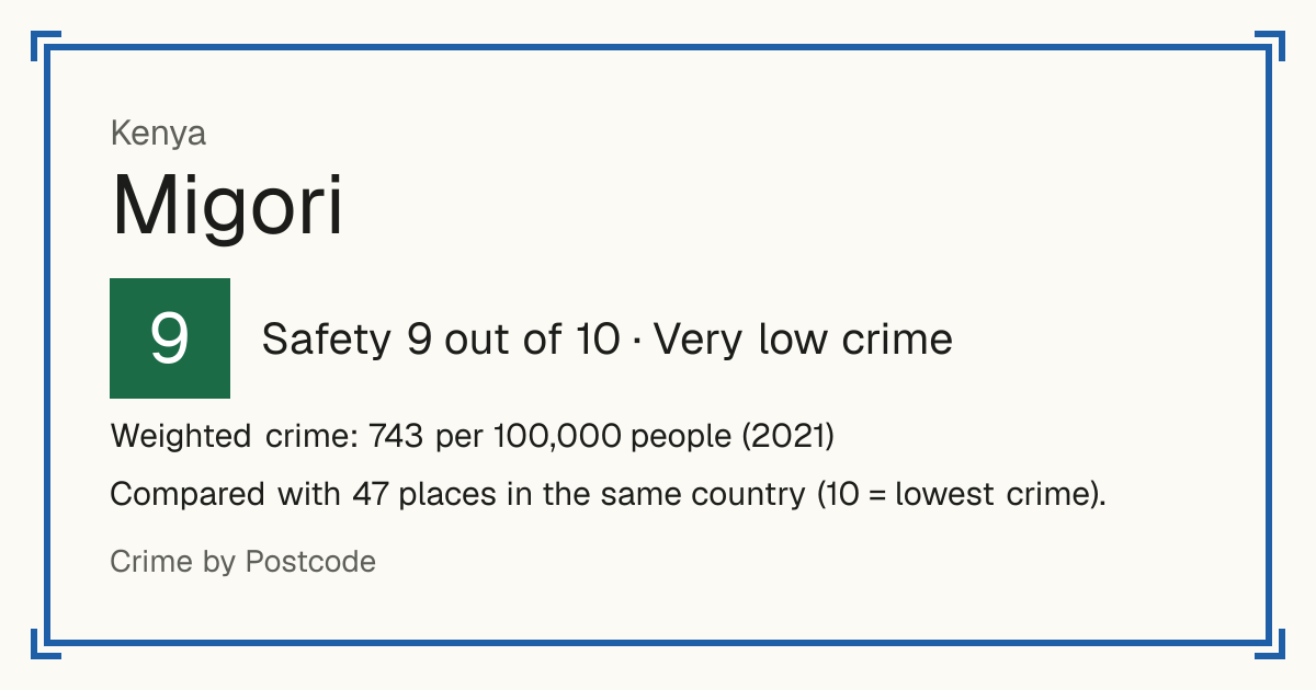 Migori, Kenya: Safety 9 out of 10 (Very low crime). Weighted crime: 743 per 100,000 people (2021).
