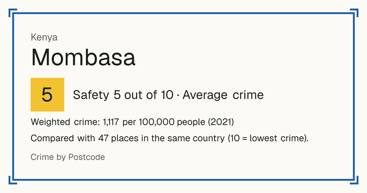 Mombasa, Kenya: Safety 5 out of 10 (Average crime). Weighted crime: 1,117 per 100,000 people (2021).