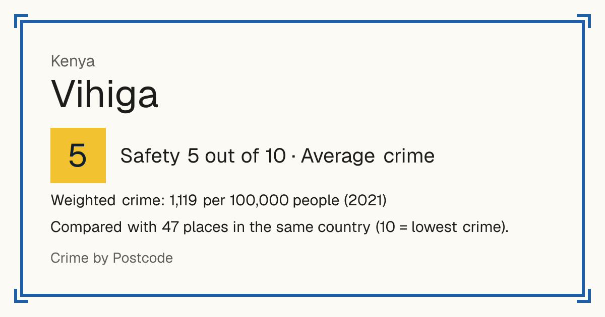 Vihiga, Kenya: Safety 5 out of 10 (Average crime). Weighted crime: 1,119 per 100,000 people (2021).
