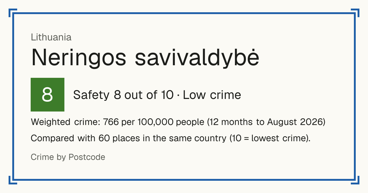 Neringos savivaldybė, Lithuania: Safety 8 out of 10 (Low crime). Weighted crime: 766 per 100,000 people (12 months to August 2026).