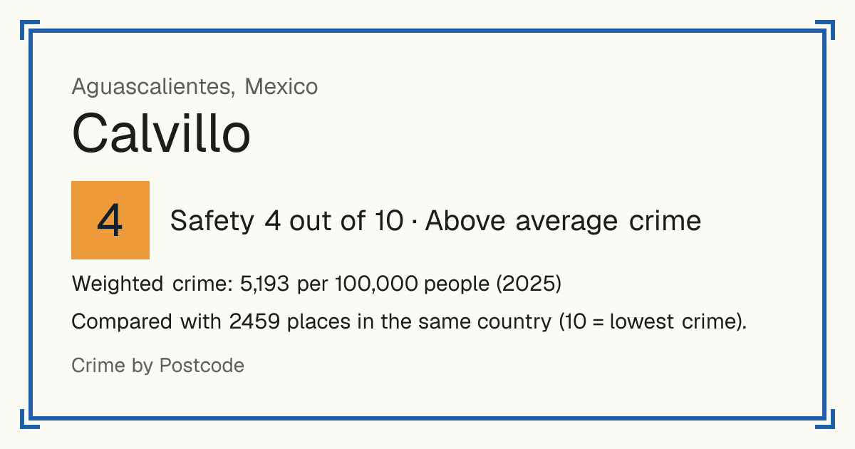 Calvillo, Mexico: Safety 4 out of 10 (Above average crime). Weighted crime: 5,193 per 100,000 people (2025).