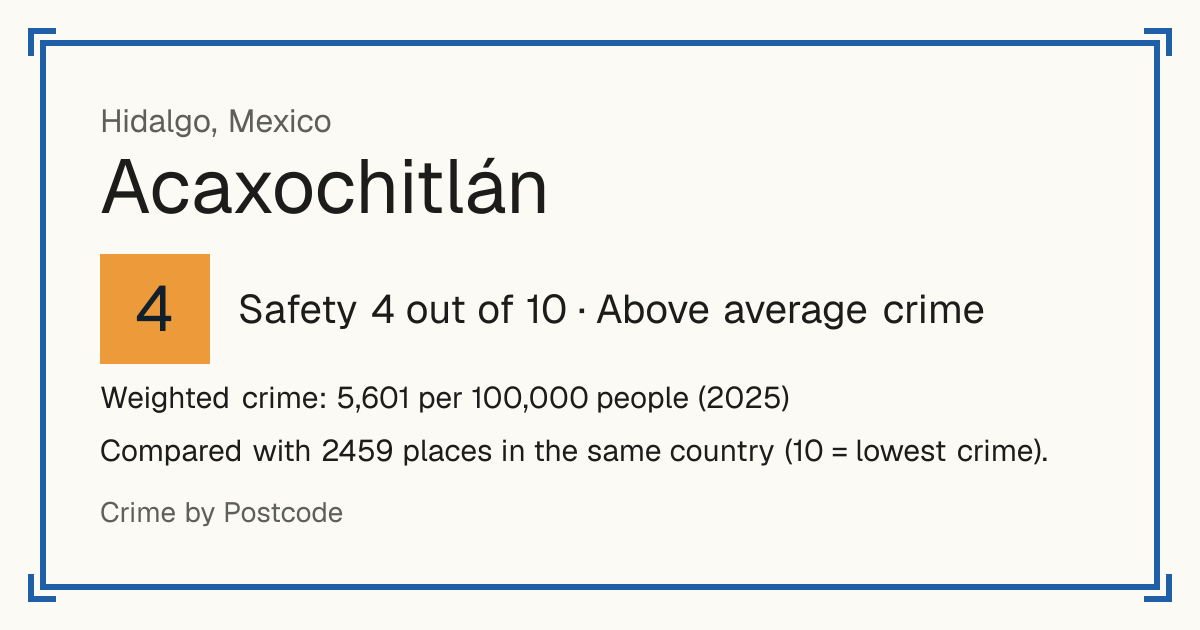 Acaxochitlán, Mexico: Safety 4 out of 10 (Above average crime). Weighted crime: 5,601 per 100,000 people (2025).