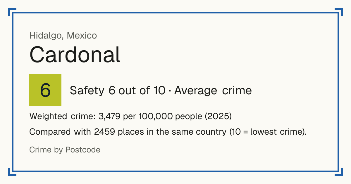 Cardonal, Mexico: Safety 6 out of 10 (Average crime). Weighted crime: 3,479 per 100,000 people (2025).