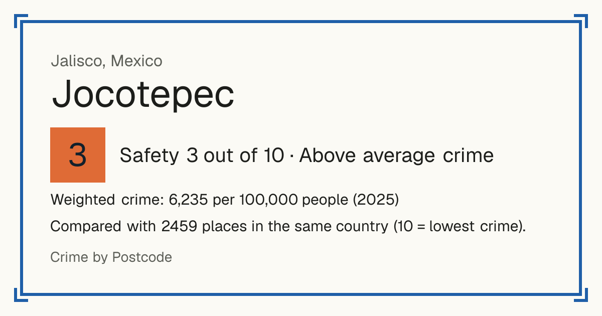 Jocotepec, Mexico: Safety 3 out of 10 (Above average crime). Weighted crime: 6,235 per 100,000 people (2025).