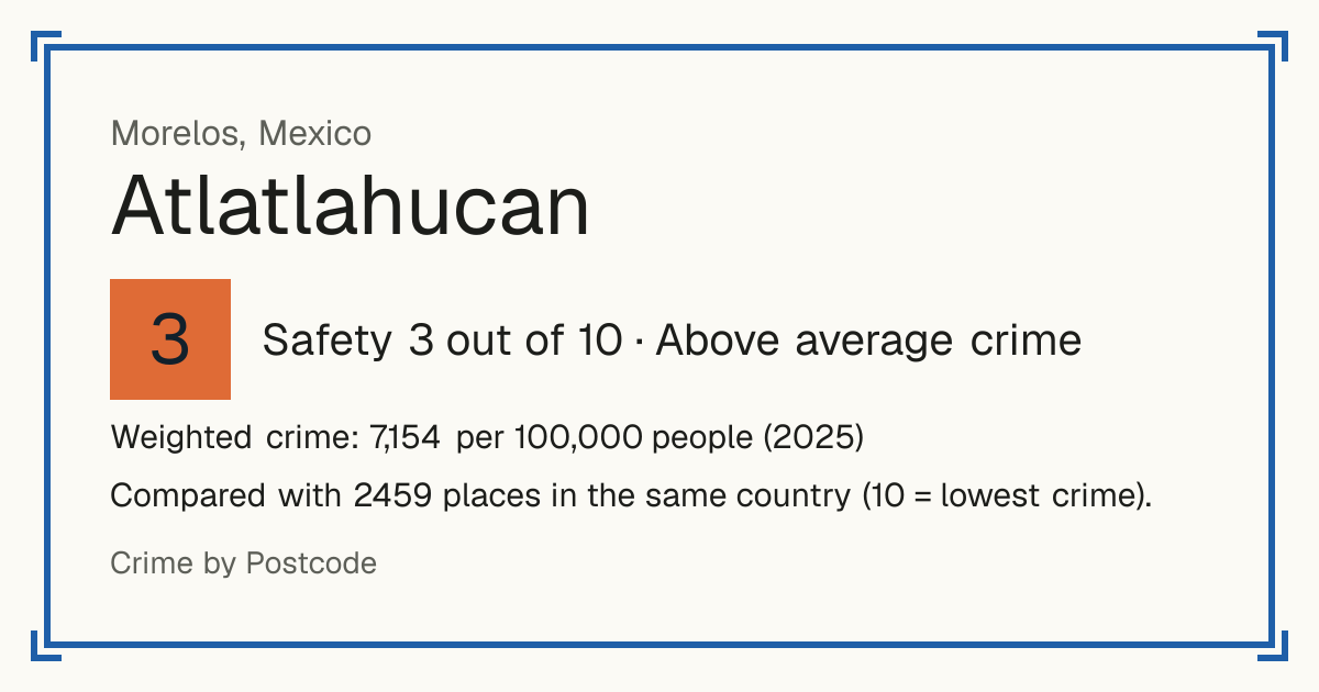 Atlatlahucan, Mexico: Safety 3 out of 10 (Above average crime). Weighted crime: 7,154 per 100,000 people (2025).