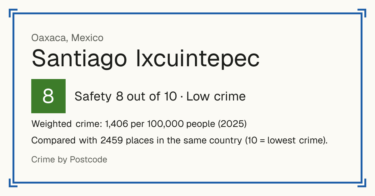Santiago Ixcuintepec, Mexico: Safety 8 out of 10 (Low crime). Weighted crime: 1,406 per 100,000 people (2025).