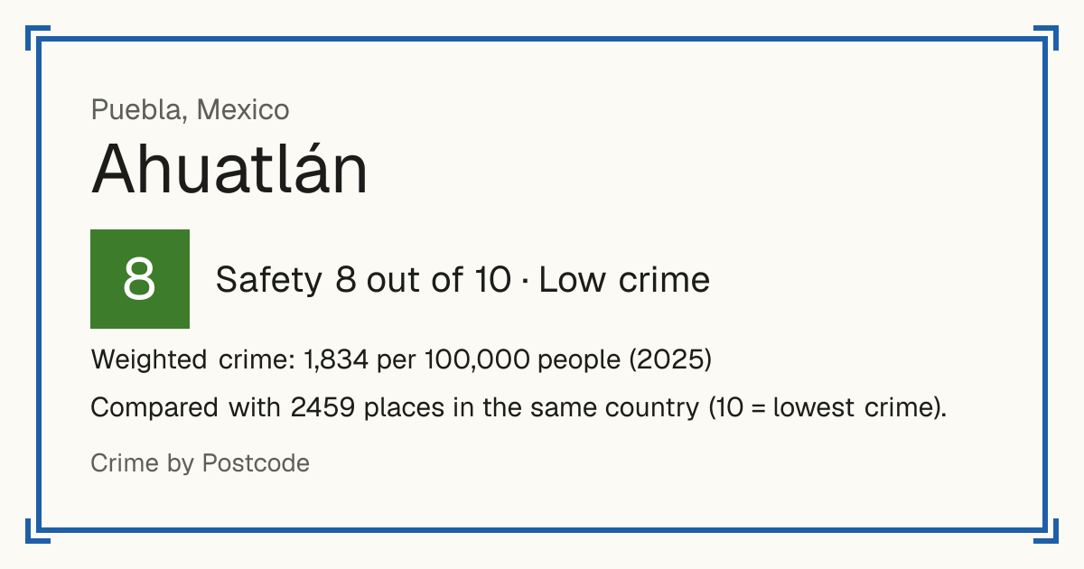 Ahuatlán, Mexico: Safety 8 out of 10 (Low crime). Weighted crime: 1,834 per 100,000 people (2025).