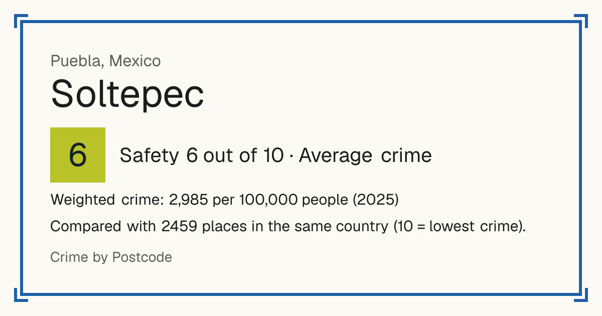 Soltepec, Mexico: Safety 6 out of 10 (Average crime). Weighted crime: 2,985 per 100,000 people (2025).