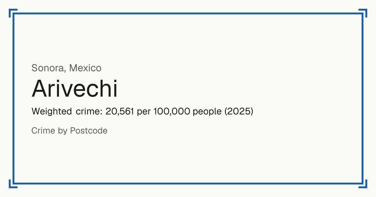 Arivechi, Mexico: Weighted crime: 20,561 per 100,000 people (2025).