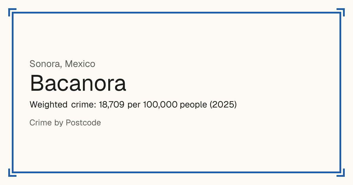 Bacanora, Mexico: Weighted crime: 18,709 per 100,000 people (2025).