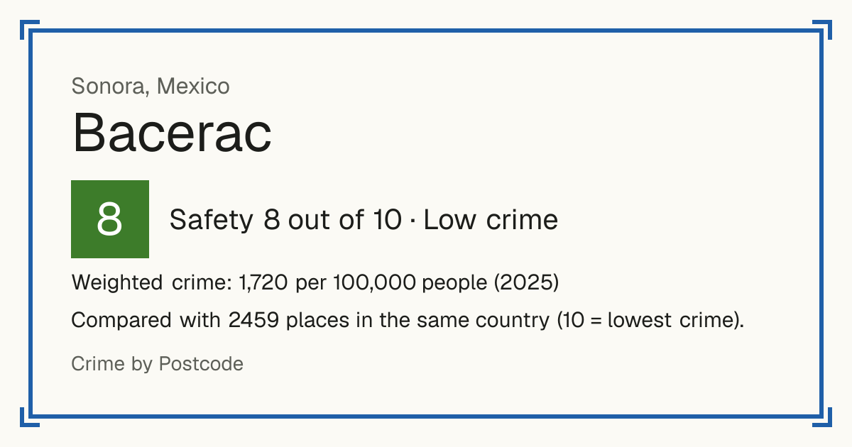 Bacerac, Mexico: Safety 8 out of 10 (Low crime). Weighted crime: 1,720 per 100,000 people (2025).